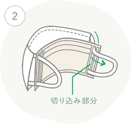 2 切り込み部分